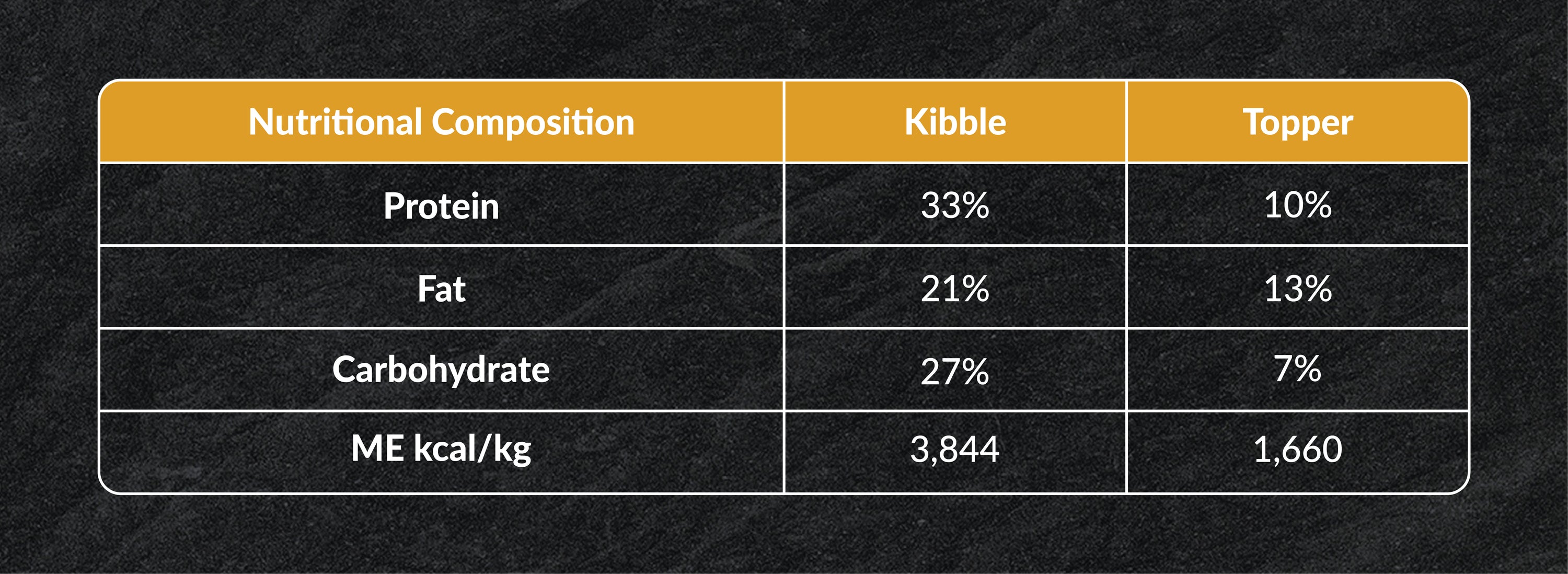 Large Pack (2 x 18KG Kibble Bag + 4x Brain Toppers)